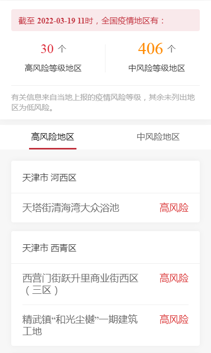各企业，截止2022年3月19日00时最新报告全国中高风险地区