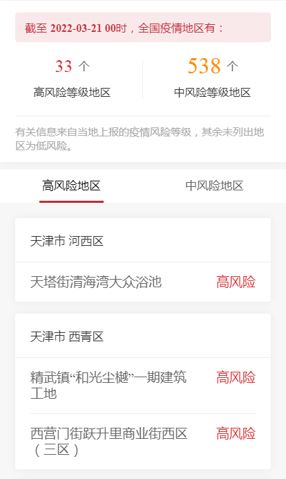 各企业，截止2022年3月21日00时最新报告全国中高风险地区