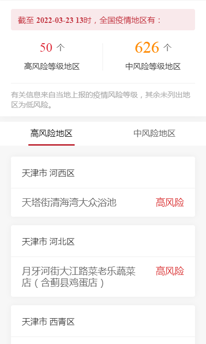 各企业，截止2022年3月23日00时最新报告全国中高风险地区