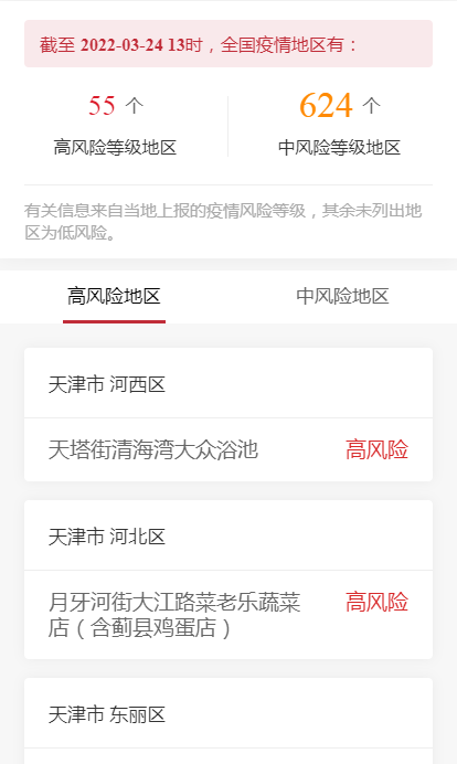各企业，截止2022年3月24日13时最新报告全国中高风险地区