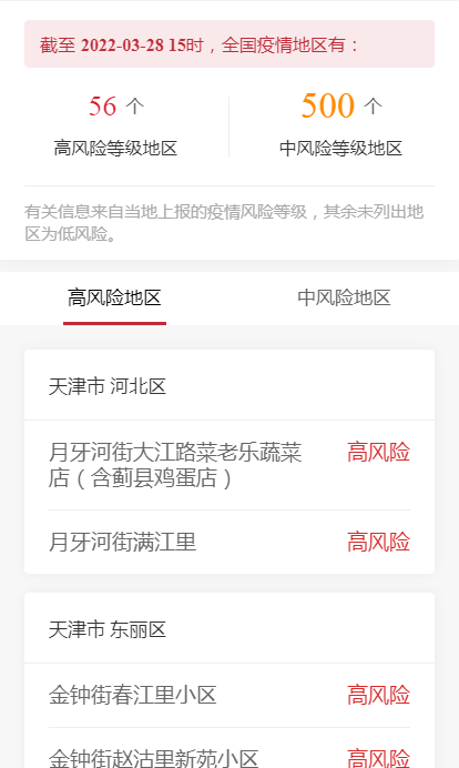 各企业，截止2022年3月28日15时最新报告全国中高风险地区