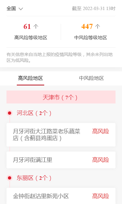 各企业，截止2022年3月31日13时最新报告全国中高风险地区