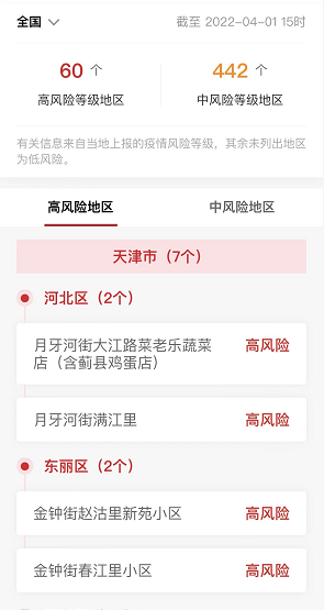 各企业，截止2022年4月1日15时最新报告全国中高风险地区