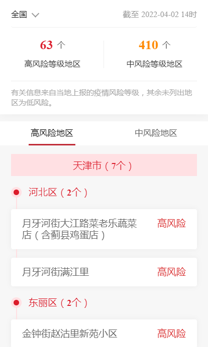 各企业，截止2022年4月2日14时最新报告全国中高风险地区