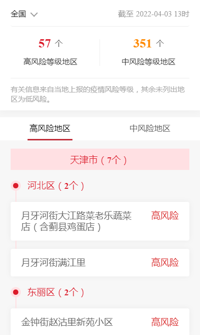各企业，截止2022年4月3日13时最新报告全国中高风险地区