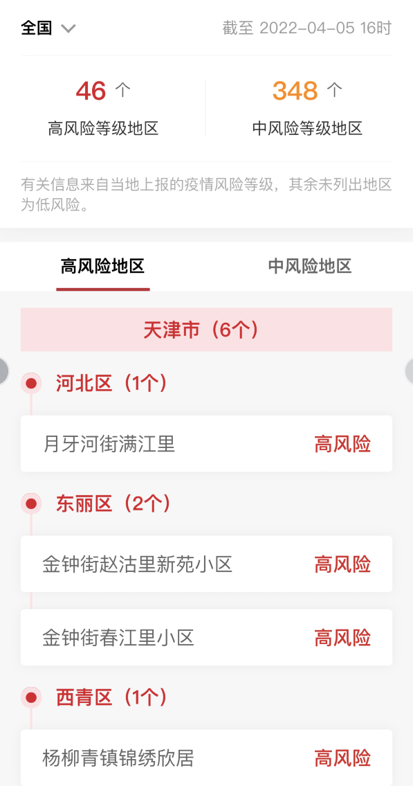 各企业，截止2022年4月5日16时最新报告全国中高风险地区