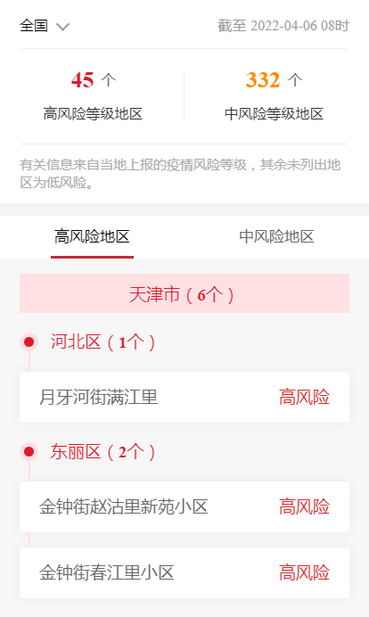 各企业，截止2022年4月6日08时最新报告全国中高风险地区