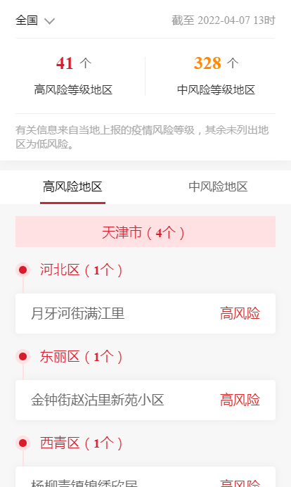 各企业，截止2022年4月8日09时最新报告全国中高风险地区
