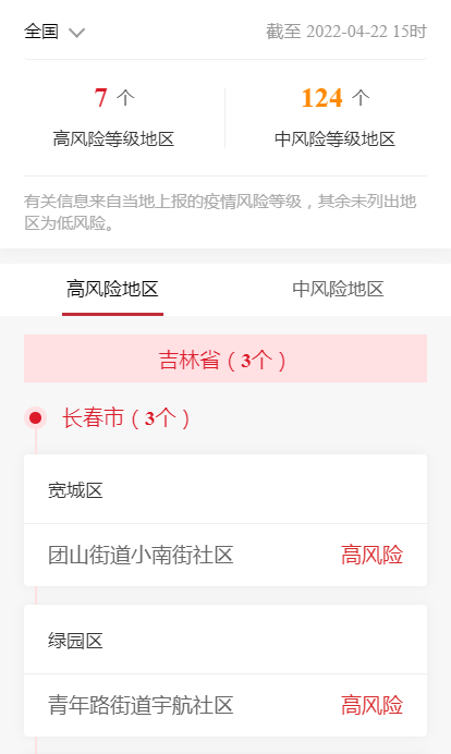 各企业，截止2022年4月22日15时最新报告全国中高风险地区