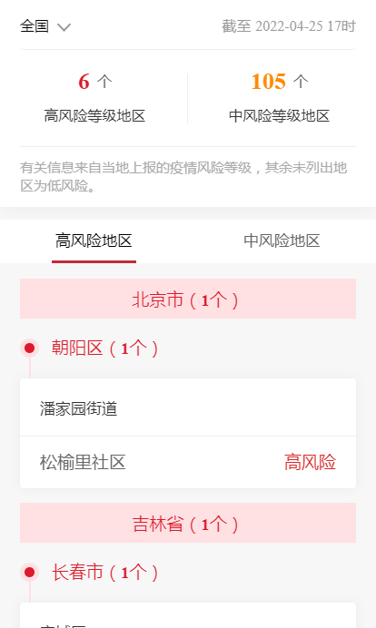 各企业，截止2022年4月25日17时最新报告全国中高风险地区