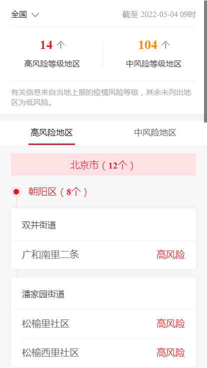 各企业，截止2022年5月04日09时最新报告全国中高风险地区