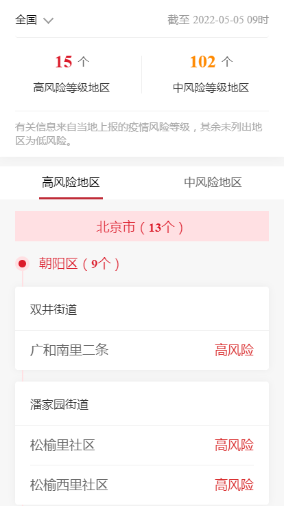 各企业，截止2022年5月05日09时最新报告全国中高风险地区