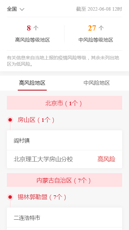 各企业，截止2022年月08日12时最新报告全国中高风险地区