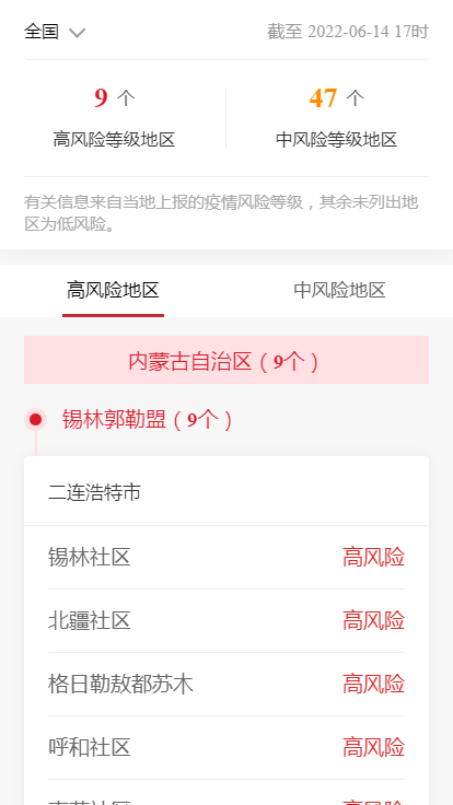 各企业，截止2022年6月14日17时最新报告全国中高风险地区