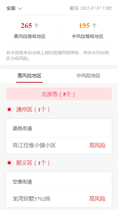 各企业，截止2022年7月07日15时最新报告全国中高风险地区