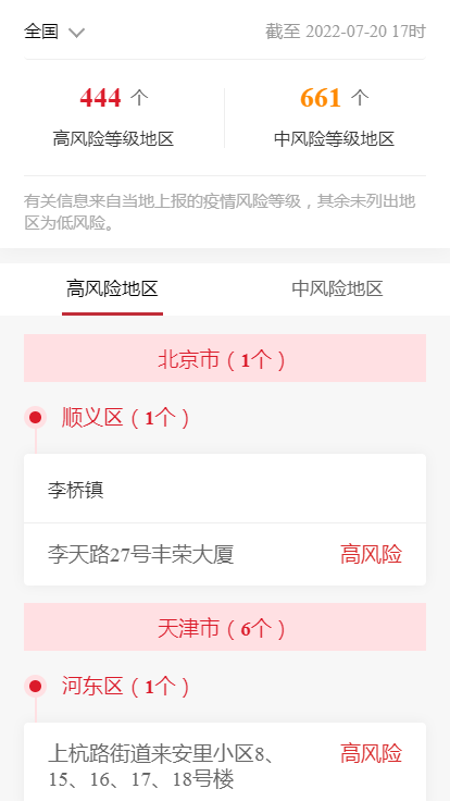 各企业，截止2022年7月20日17时最新报告全国中高风险地区
