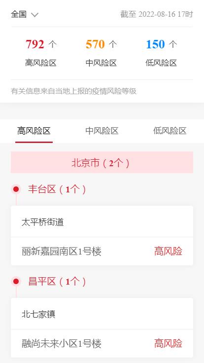各企业，截止2022年8月16日17时最新报告全国中高风险地区