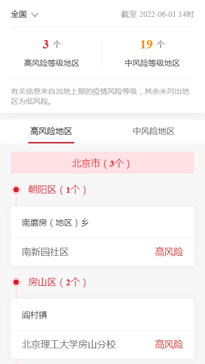各企业，截止2022年6月01日14时最新报告全国中高风险地区