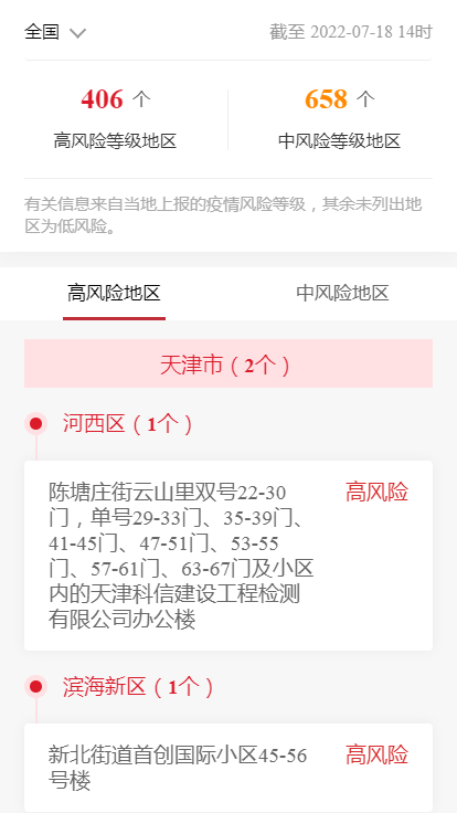 各企业，截止2022年7月18日14时最新报告全国中高风险地区